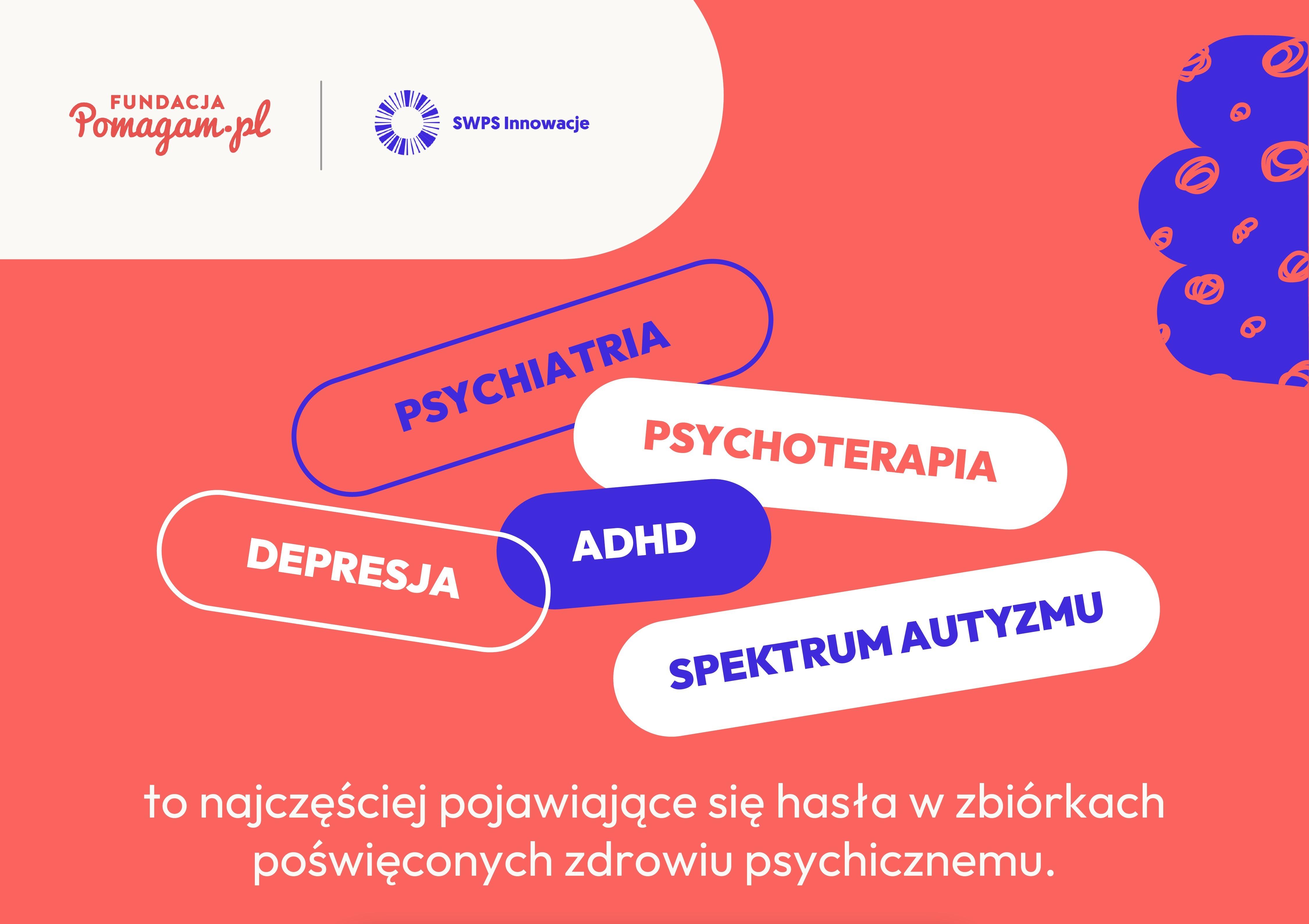 Infografika – zbiórki na portalu Pomagam.pl zakładają osoby potrzebujące wsparcia w terapii np. spektrum autyzmu, ADHD, depresji