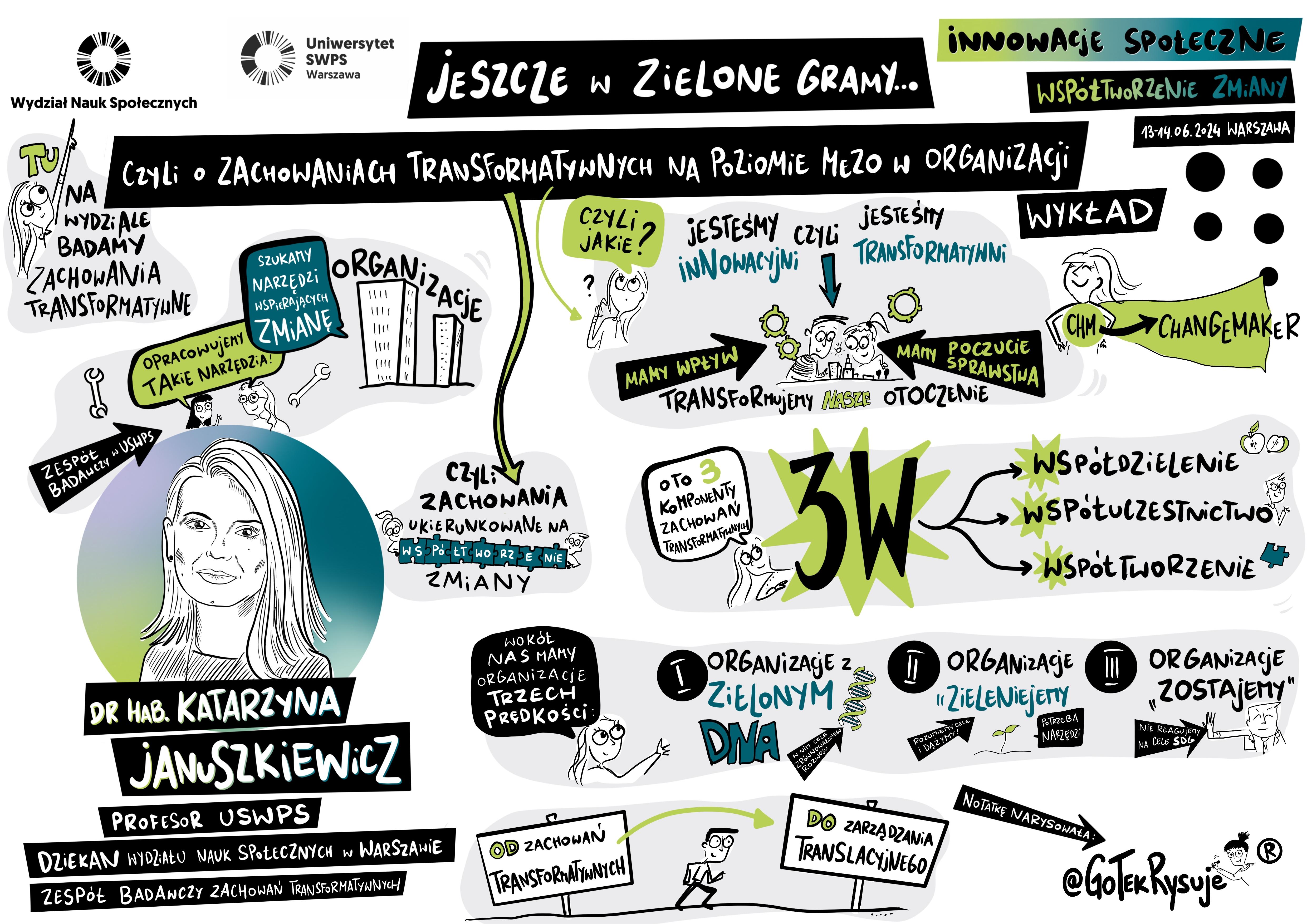 Mapa myśli ilustrująca główne tezy wystąpienia prof. Katarzyny Januszkiewicz z USWPS (rys. GotekRysuje)