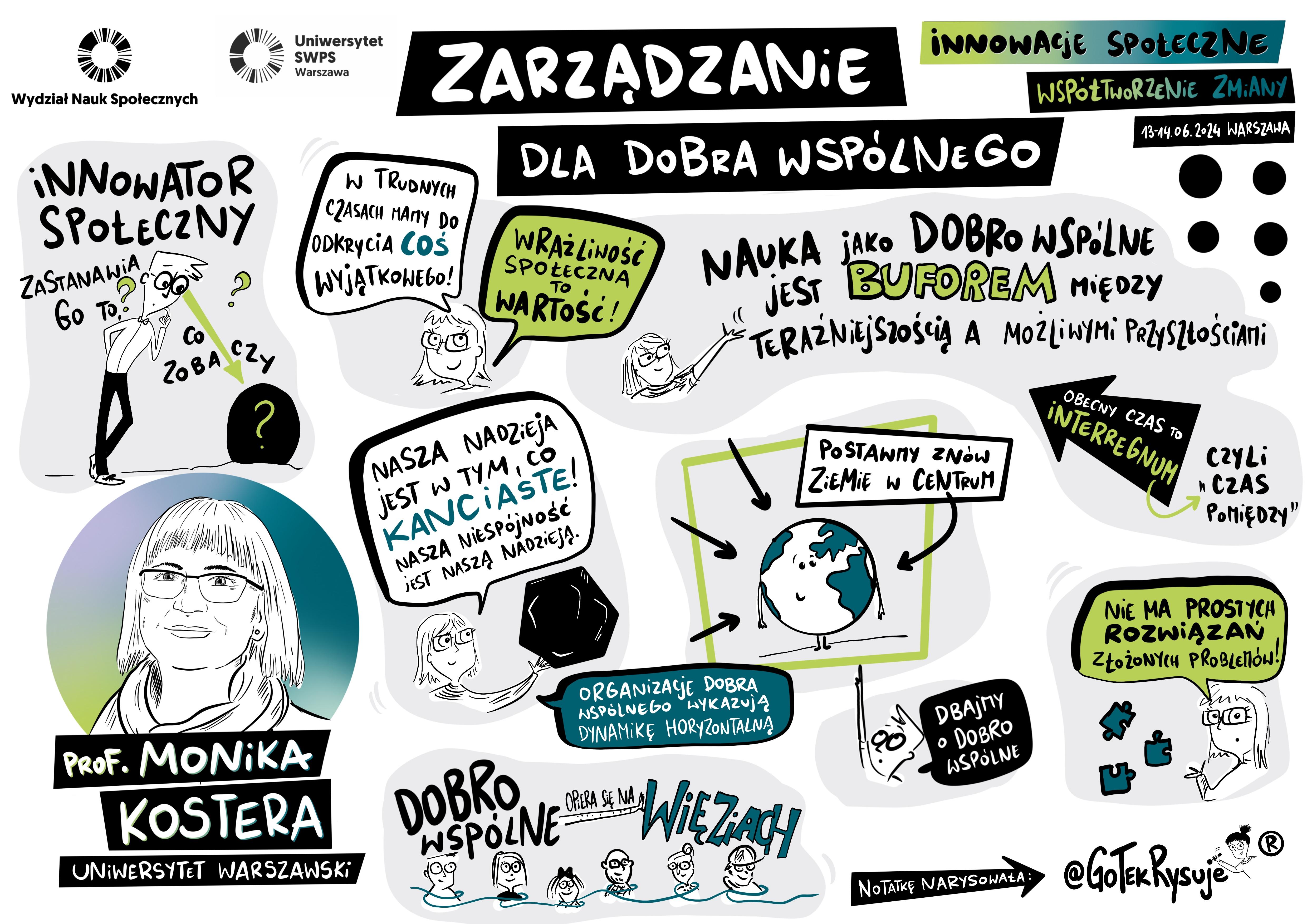 Mapa myśli ilustrująca główne tezy wykładu prof. Moniki Kostery z UW (rys. GotekRysuje)