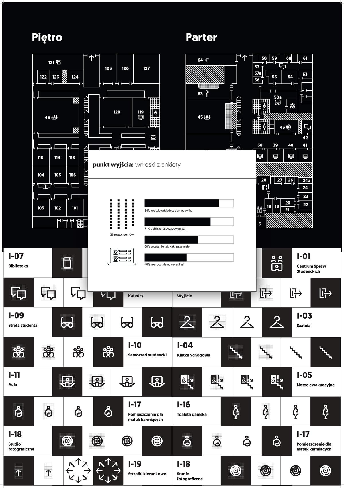 Projekt systemu informacji wizualnej w formie planszy